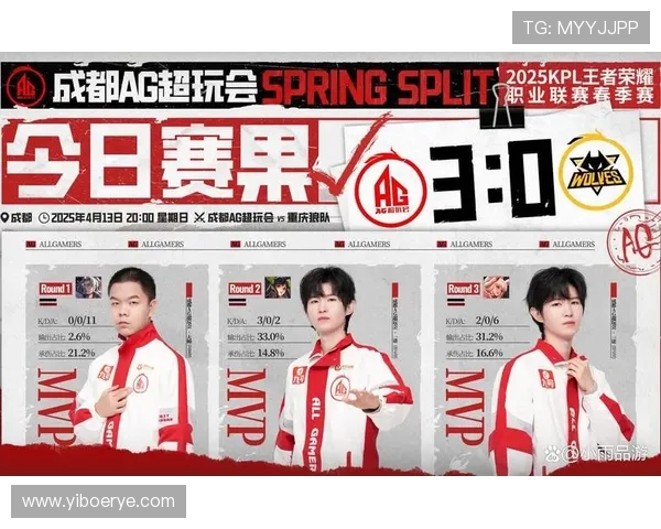 王者荣耀团队协作评比出炉LNG战队荣登第九名引发热议 王者荣耀团队协作评比出炉LNG战队荣登第九名引发热议