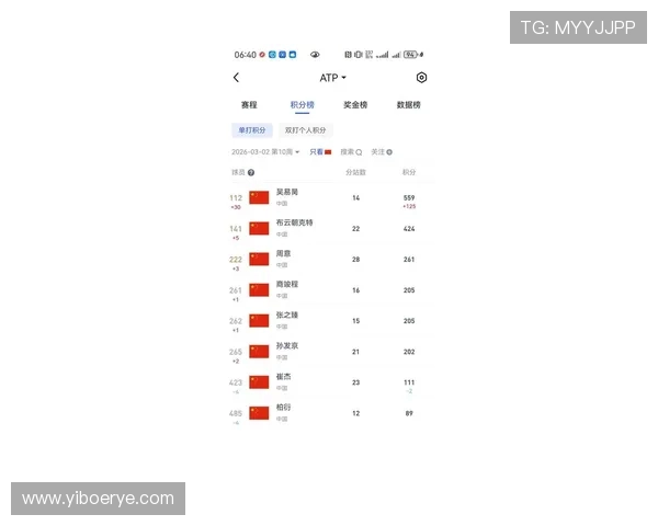 上海网球队在网球速度排行榜中荣获第四名展现出强劲实力与潜力 上海网球队在网球速度排行榜中荣获第四名展现出强劲实力与潜力