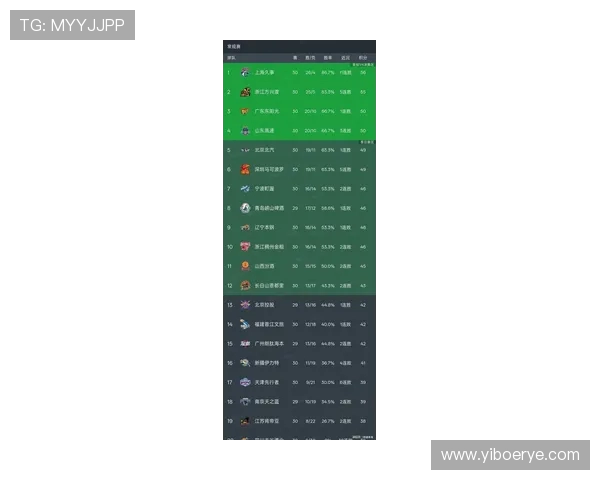 全国锦标赛最新积分榜上海排球队以96分稳居第一名 全国锦标赛最新积分榜上海排球队以96分稳居第一名