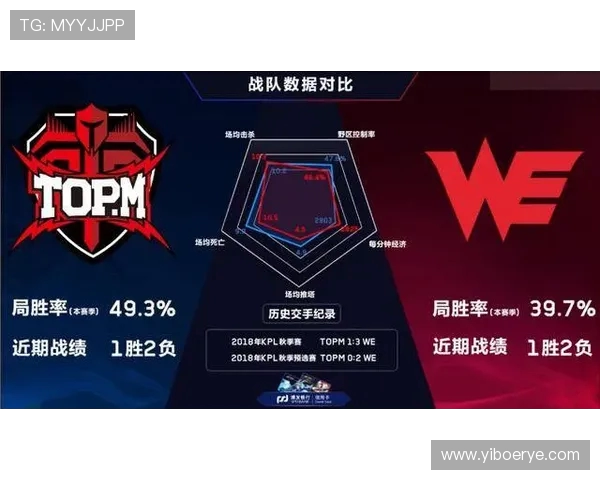 王者荣耀战术解析：WE战队在赛场上的策略与执行力探讨