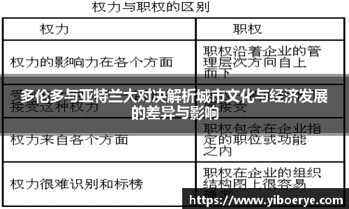多伦多与亚特兰大对决解析城市文化与经济发展的差异与影响